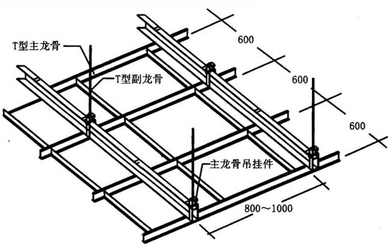 【吊顶龙骨】龙骨是什么,龙骨分类