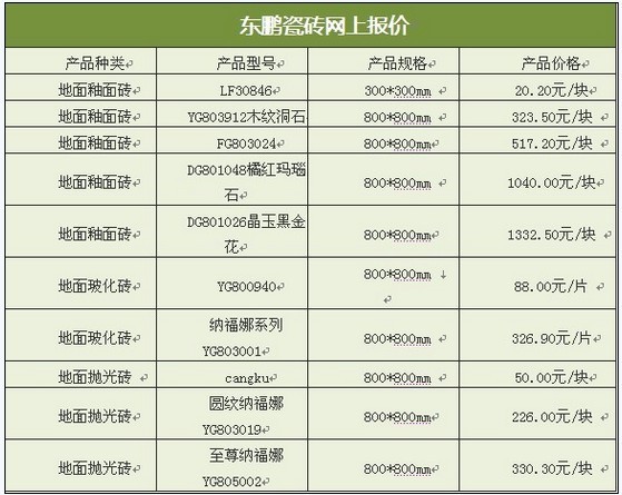 东鹏瓷砖怎么样东鹏瓷砖官网价格表