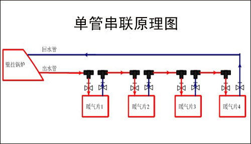 暖气管道如何选择暖气管道安装图