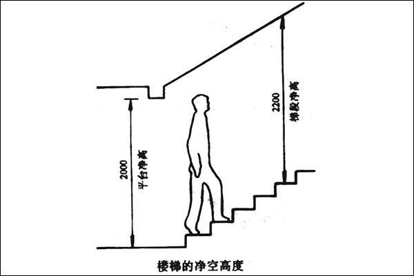 什么是梯段净高一般楼梯梯段净高是多少