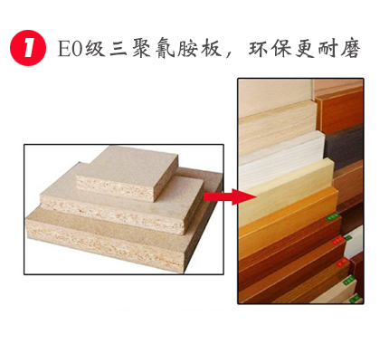 定制衣柜的材料 定制衣柜的材料