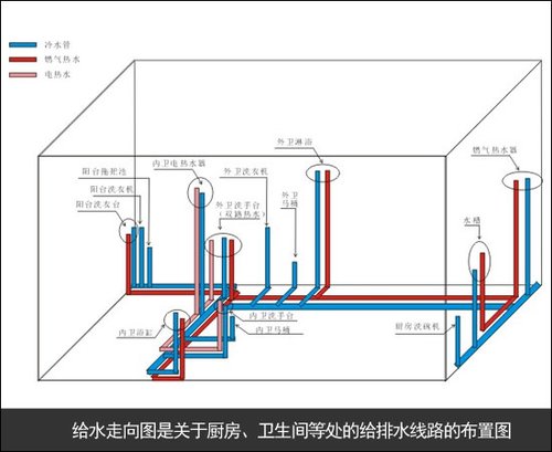 装修给水走向图 装修给水走向图