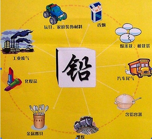 如何防止铅中毒?
