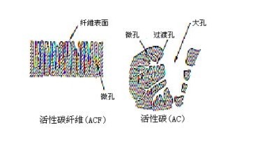 活性炭作用和选购技巧