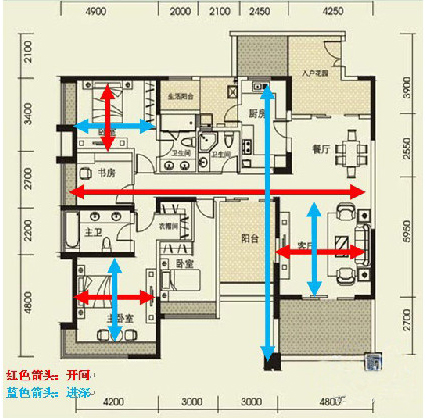 买房如何看户型?什么才叫好户型 什么是灾难户型? 买房如何看户型?什么才叫好户型 什么是灾难户型?