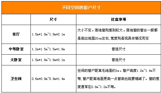 功能与美景共存 窗户装修选材要细心