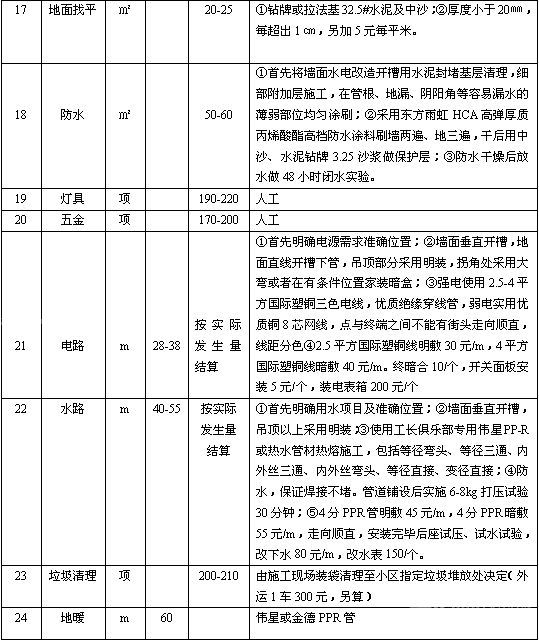 装修费用及陷阱讲解