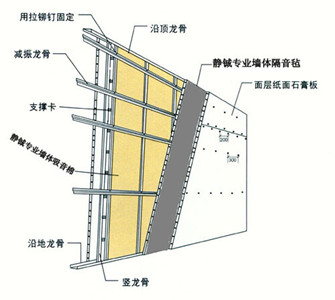 隔音毡 怎样选择室内隔音材料