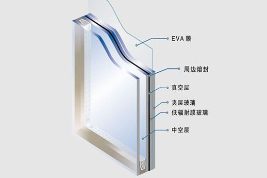 卧室家装静音降噪的方法