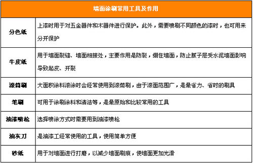 涂刷完美墙面 墙面漆施工全攻略