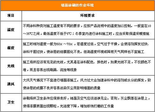 涂刷完美墙面 墙面漆施工全攻略