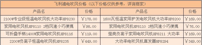 飞利浦电吹风怎么样 飞利浦电吹风价格