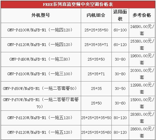 格力中央空调报价 格力中央空调价格表