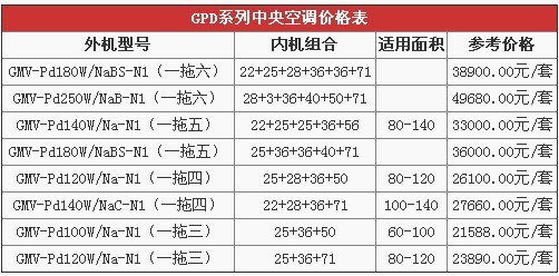 格力中央空调报价 格力中央空调价格表