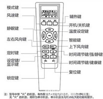 海尔空调遥控器图标是什么意思呢？