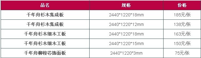 千年舟板材的价格