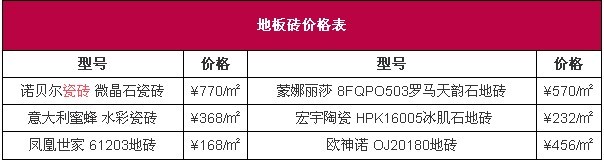 地板砖价格表