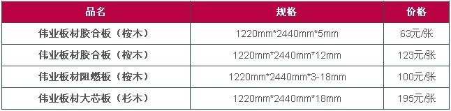 伟业板材最新价格