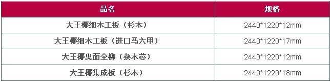大王椰板材怎么样_大王椰板材报价