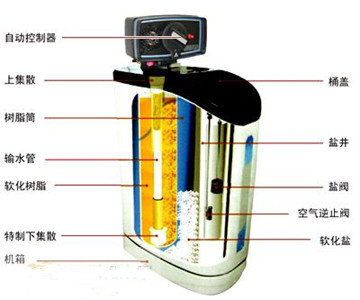 解析软水机工作原理
