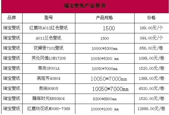 瑞宝壁纸怎么样 瑞宝壁纸价格