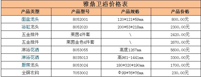 雅鼎卫浴怎么样 雅鼎卫浴价格表