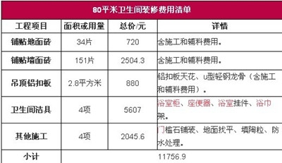 卫生间的装修费用