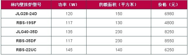 林内壁挂炉价格 林内壁挂炉怎么样_林内壁挂炉价格