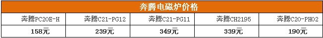 奔腾电磁炉怎么样？奔腾电磁炉价格