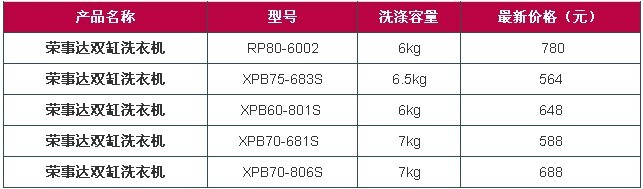 荣事达双缸洗衣机价格