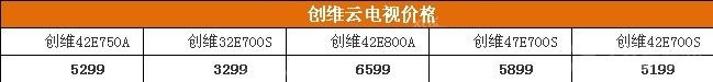 创维云电视怎么样 创维云电视价格