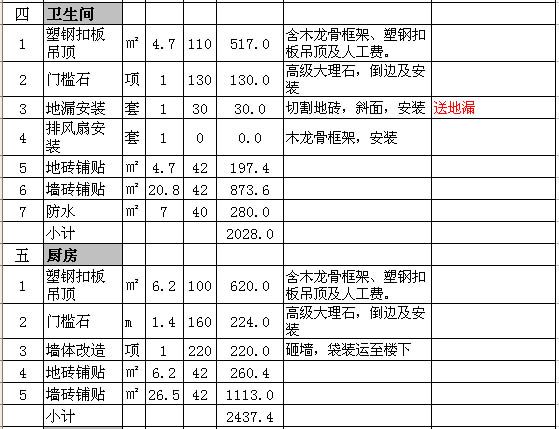 90平米装修预算之厨卫篇