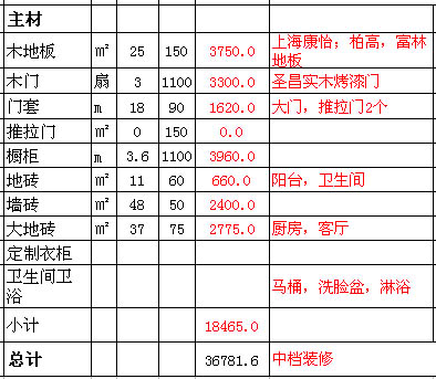 90平米装修预算之主材篇