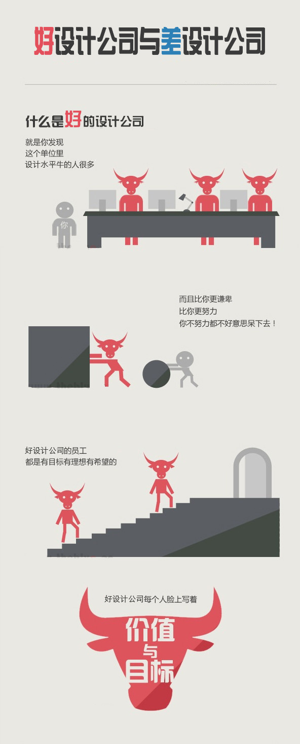 装修小常识:一眼识别好设计公司与差设计公司 装修小常识:一眼识别好设计公司与差设计公司