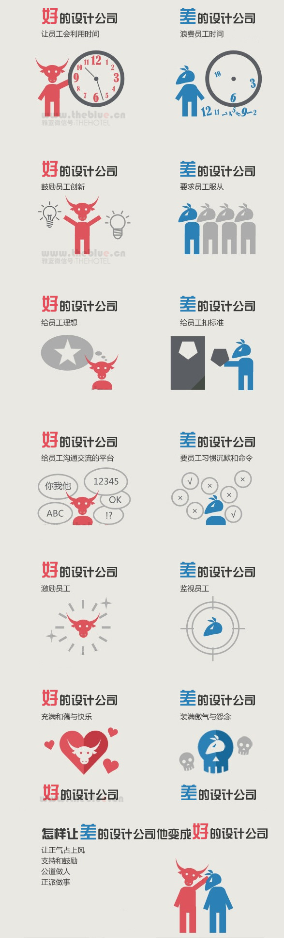 装修小常识:一眼识别好设计公司与差设计公司 装修小常识:一眼识别好设计公司与差设计公司