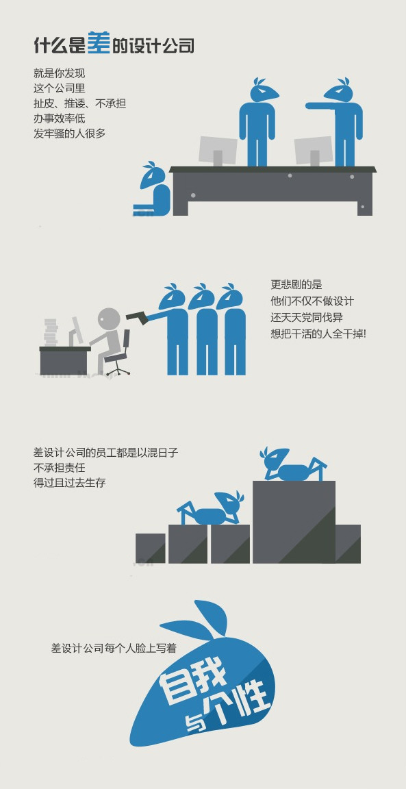 装修小常识:一眼识别好设计公司与差设计公司 装修小常识:一眼识别好设计公司与差设计公司