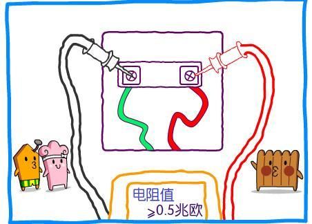 隐蔽工程——水电验收篇 隐蔽工程——水电验收篇