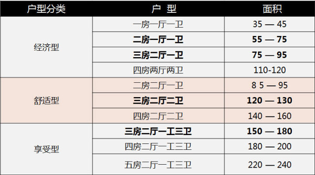 2014年最合理户型尺寸全攻略 2014年最合理户型尺寸全攻略