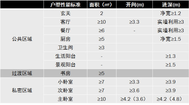 2014年最合理户型尺寸全攻略 2014年最合理户型尺寸全攻略
