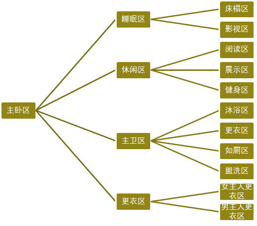 2014年最合理户型尺寸全攻略 2014年最合理户型尺寸全攻略