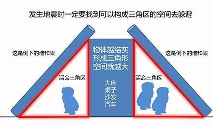 装修中这些地方千万别乱动，否则后果自负！