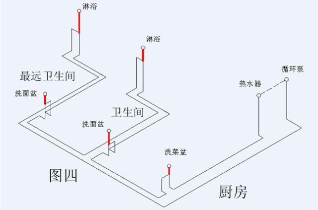 隐蔽工程之水路知识，提前学习没遗憾。