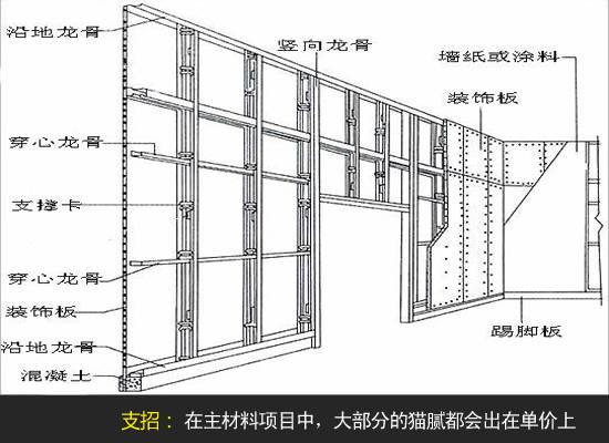 跳过装修陷阱，让猫腻无处可藏