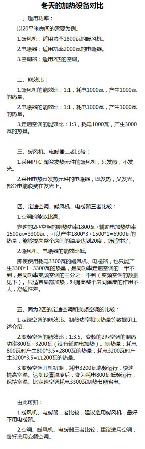 教你省钱喽：冬季啥样的取暖家电最省电?