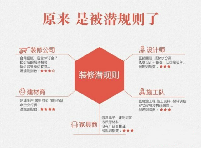 装修中你被潜规则了吗？
