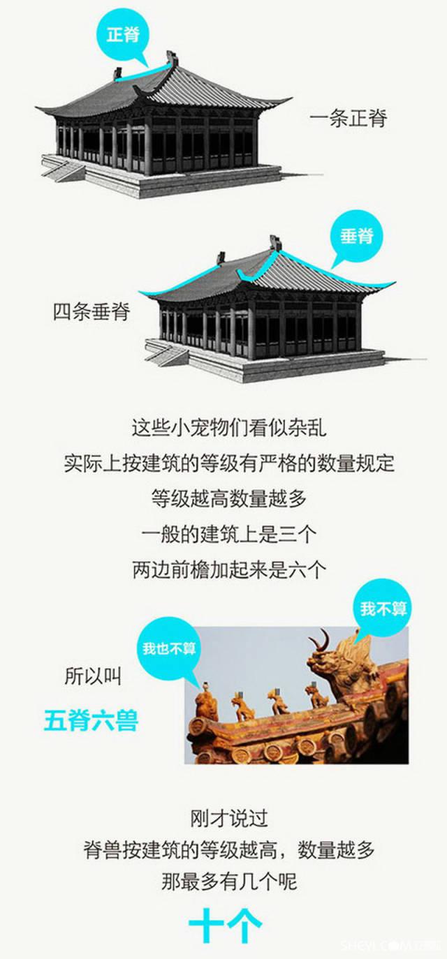 古建筑的那些事儿—脊兽