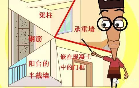 装修敏感区