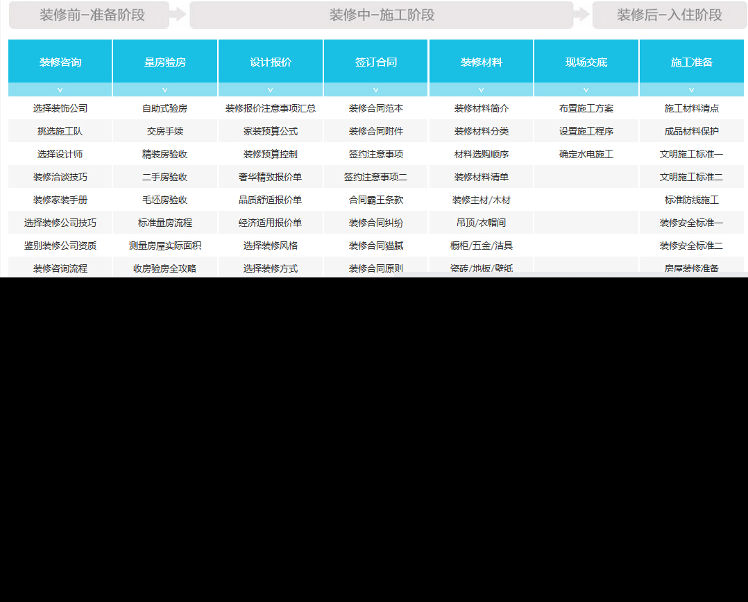 装修流程步骤