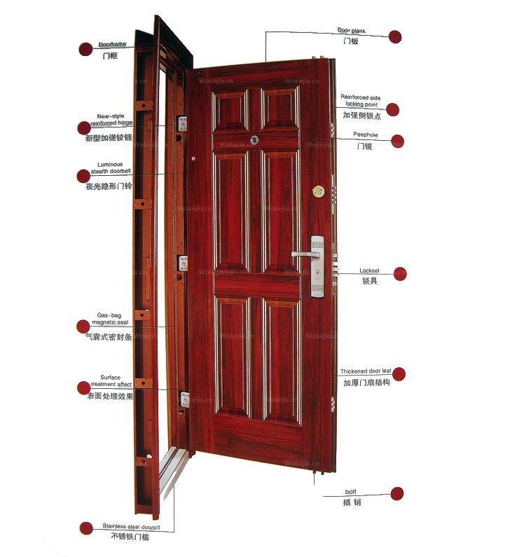 安全门_防盗门，它们的区别是什么?