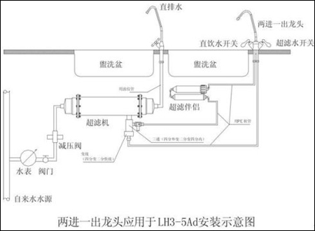 立升净水器_立升净水器怎么安装?